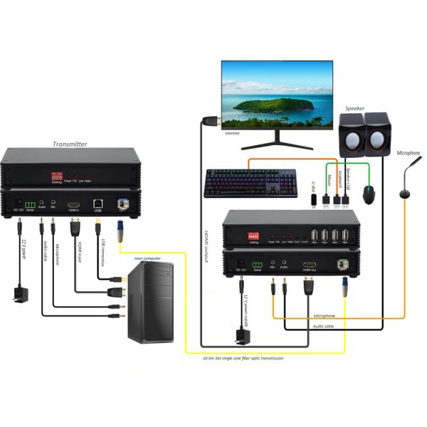 10km Hdmi 1.4 Kvm Usb Fiber Optic Extender