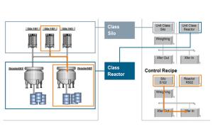 Wholesale Intelligence PLC DCS Control System Batch Control System Customized from china suppliers
