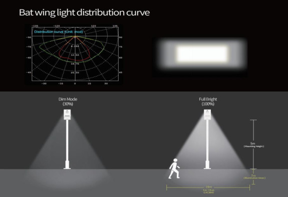 Screw panel mount circular IP67 ip68 M12 8 pin automation PCB straight connector