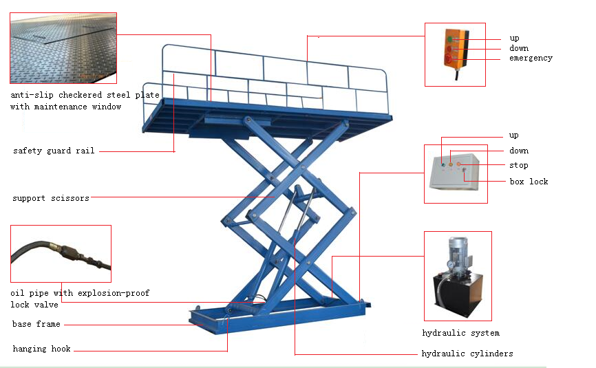 5 ton 5M Constraction Stationary Scissor Lift Table 380v / 2.2kw or 220v