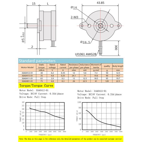 Faradyi Professional Production 12V 24V 35mNm Rugged Case Drip-proof Brushless DC Stepper Motor For Textile Sewing Equipment
