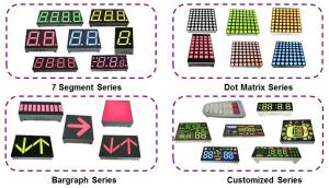 Wholesale Graphics 0.28'' 10mm Pixels LED Segment Display Triple Digit from china suppliers