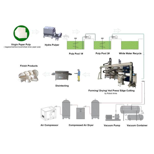 Fully Automatic Pulp Tableware Production Line With Horizontal Walking Robot Arm
