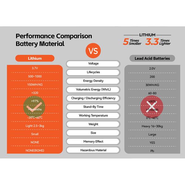 300W Portable Solar Power Station with Lithium Battery and MPPT