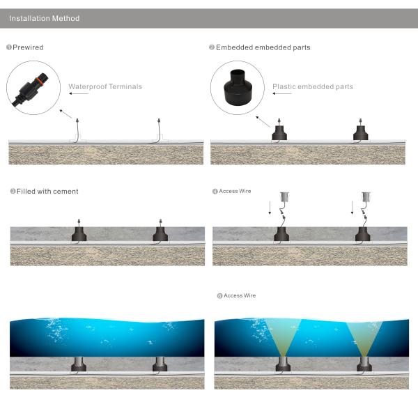 Low Voltage Led Landscape Light Recessed Inground Pool Lights IP68 Led Underwater Swimming Pool outdoor light fixtures