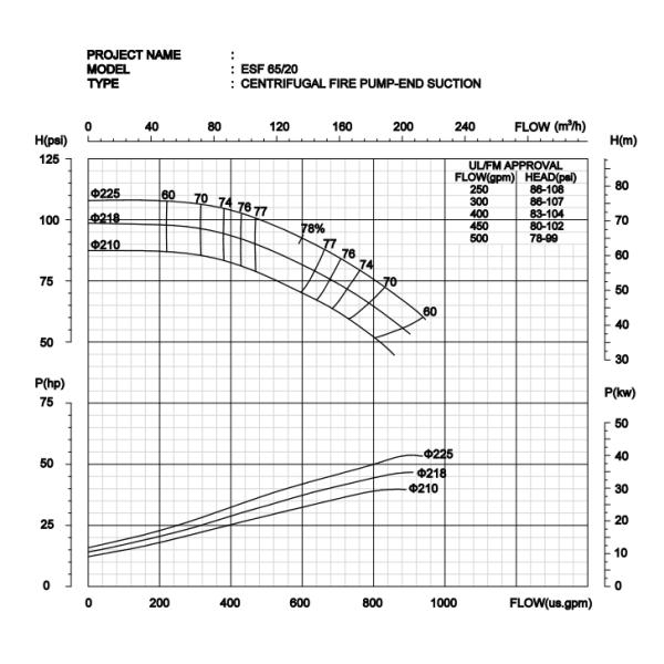 400GPM Horizontal Single Stage End Suction Fire Pump