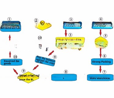 Secure Your Shipping Containers with Breech Container Lashing Materials Breech Base Twist Lock