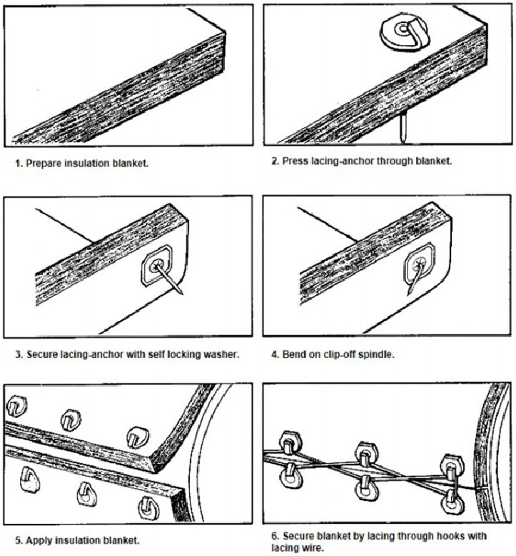 Removable Blanket Insulation Anchor Pins With Round Self Locking Washer