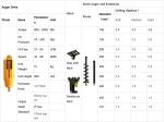 Soil Auger Set With Two Stroke Engine And Augers To Drill For Water Well