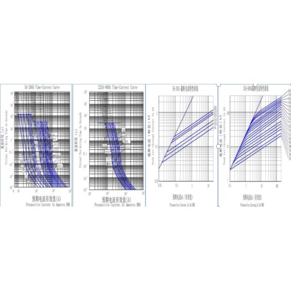 Class L BS1362 Cartridge Fuses IEC60269 Standard Fast Acting