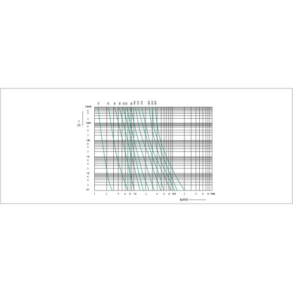 10x38mm IP20 DC Solar Fuse for solar protection