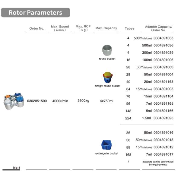 Refrigerated / Non Refrigerated Tabletop Low Speed Centrifuge