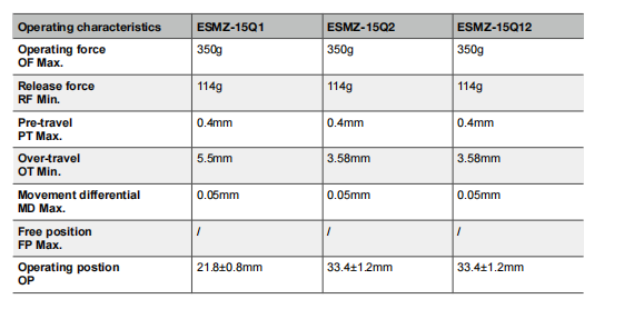 NNC miniature weight Limit Switch ESMZ series for electronics, machinery and light industry