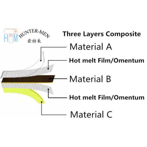 ISO9001 Washable Thermal Adhesive Film 100 Yards Glue Film Adhesive