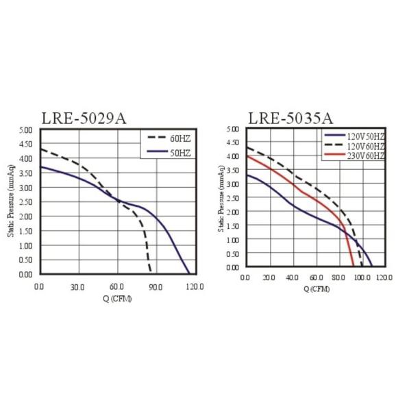 AC Tangential Cross Flow Blower Fan 290mm / Industrial Tangential Cooling Fan Motor