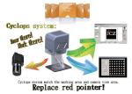 Digital Laser Scan Head / Laser Scanner with camera and software