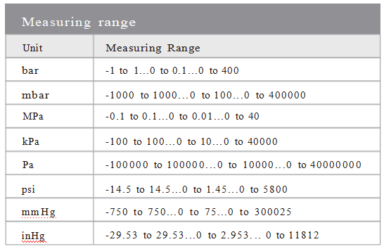 Sturdy Ceramic Pressure Transmitter Rust Prevention Long Lasting Highly Precise