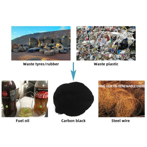Small Plastic Pyrolysis Tyre Recycling Plant Full Automatic To Oil