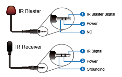 18Gbps HD Video Extender 50 Meters HDMI Over CAT Metal Enclosure