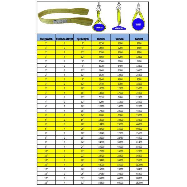 Smooth Surface Boat Lift Slings Crane Equipment Lifting Straps OSHA Regulations