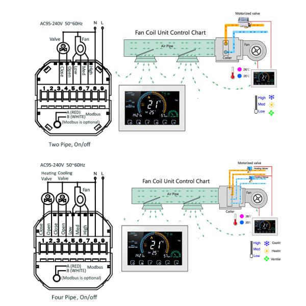 Tuya Alexa And Google Home Wi-Fi Room Smart Wireless Thermostat With Touchscreen Color Display