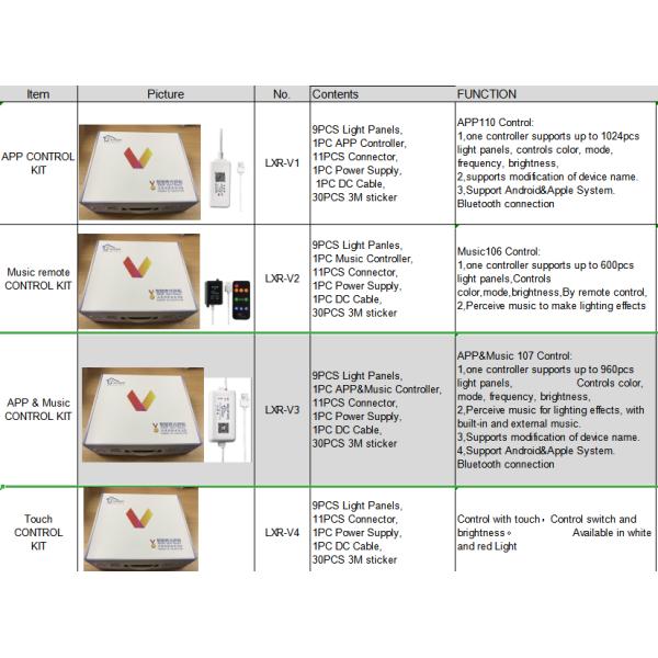 Wall Lamp RGB LED Panel Light With 3M Adhesive Intelligent Magic Board