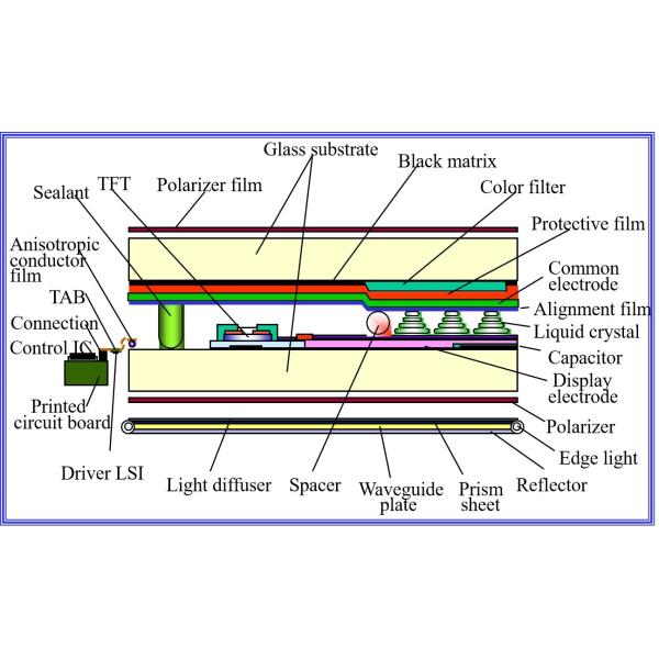 TFT structure diagram