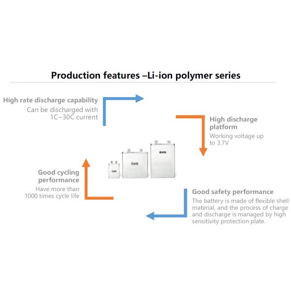 Lipo battery 3.7 Volt 4500mAh lithium polymer Battery LP605785 with connector OEM batteries 605785