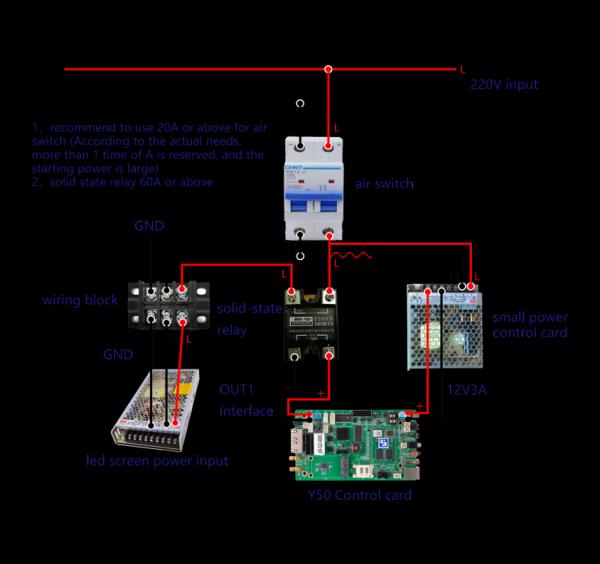 Sysolution Android Control Card Y50 Global 4G1.3 Million Pixels Android 9.0 2Ethernet Ports