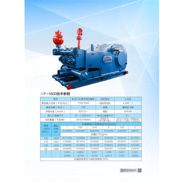 1600hp F Series Triplex Plunger Pump Well Drilling 4615*3276*2688