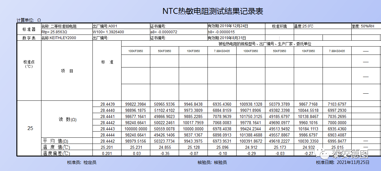 Highly NTC Thermistor Automatic Validation Detection System with Customized ODM Support
