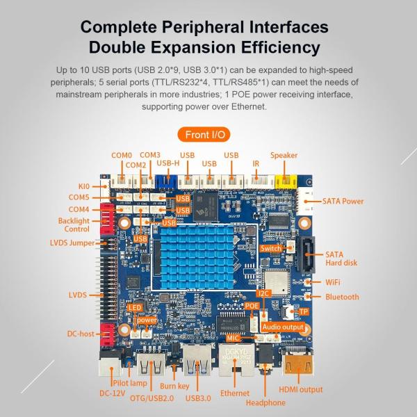 Quality H-3566 Smart HMI Mainboard RK3566,quad-core Cortex-A55,Clock up to 1.8GHz Standard 8GB EMMC for sale