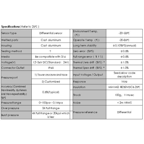 HPT-8 0-10V and 0-5V Air Wind Differential Pressure Transducers and transmitters