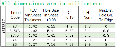 BSO BSOA BSOS M4 Rivet Nut Hex Threaded Blind Standoffs