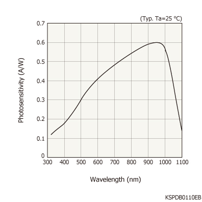 S2386-8K Infrared Photoelectric Sensor 10 mV Silicon Carbide Photodiode Low Dark Current