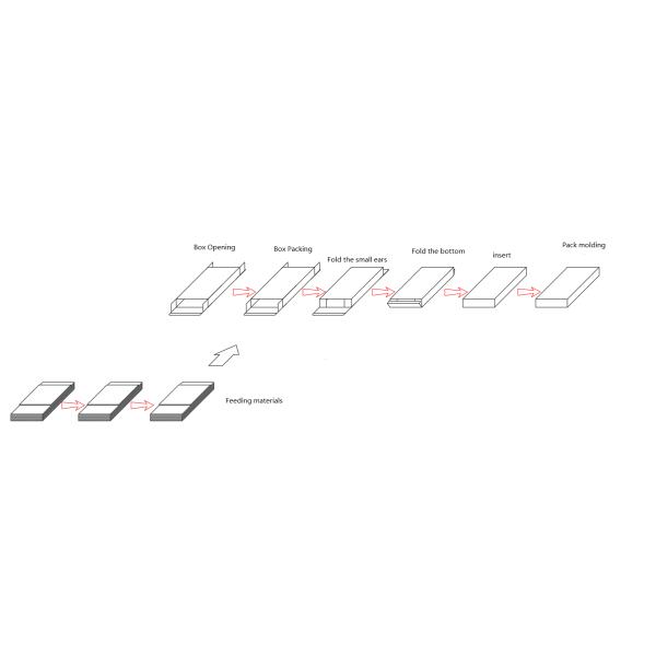 220V 50Hz Automatic Carton Box Packing Machine With Self Lubricating System