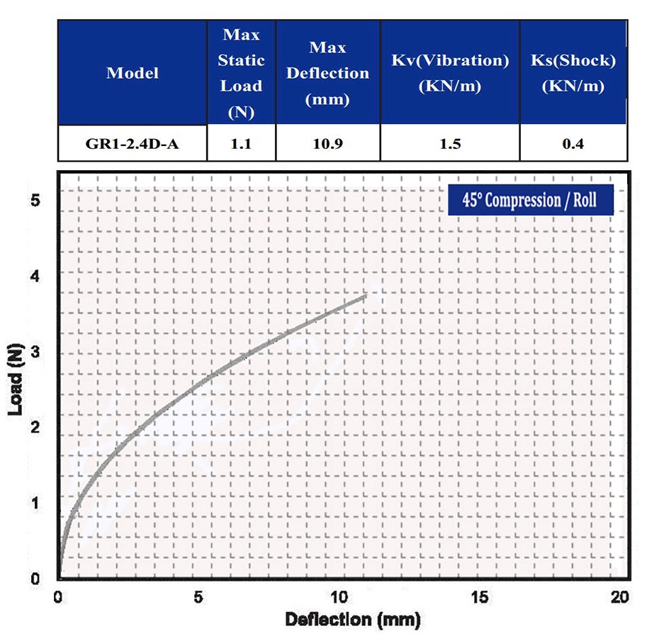 Mount Small Shock Isolators Vibration Isolation