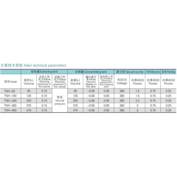 65L Herb Oil Extraction Equipment Essential Oil Extraction Machine