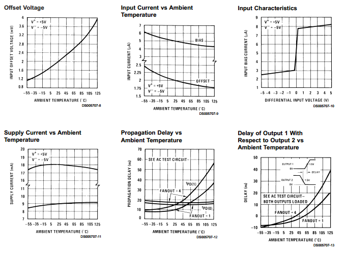 High Speed Differential Comparator Integrated Circuit Chip , Integrated Circuit Components LM360N