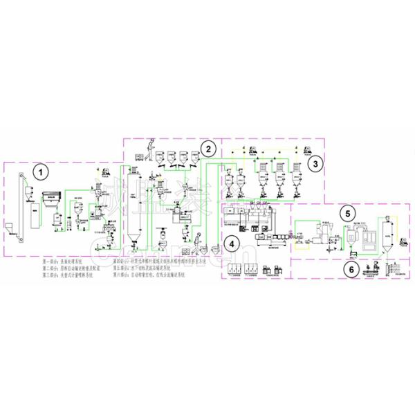 High Filling CaCO3 Masterbatch Pelletizing Kneader Extruder Production Line