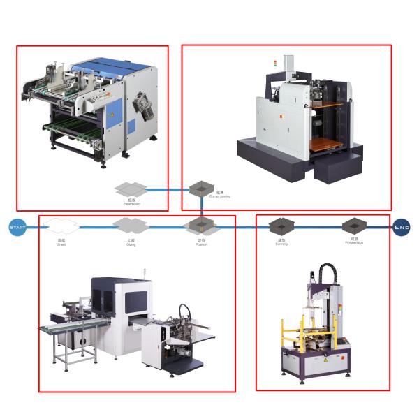 Cardboard Box Making Positioning Machine With Double Basler Cameras