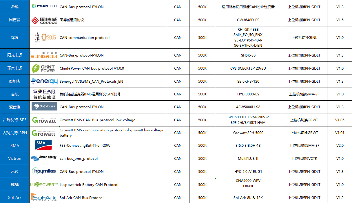 EU Stock 48V Lithium Ion Battery Pack Kit 314ah 16S DC Breaker Home energy storage solar
