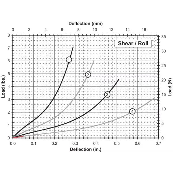 GR2-12A-A Camera Vibration Isolator for Helicopter Drone UAV Gimbal