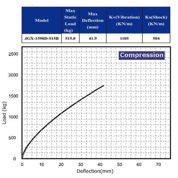 Aluminum Wire Rope Isolator For Camera Machinery Energy Parts Compressor Aerospace