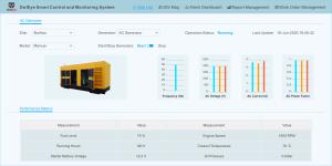 Wholesale ODM Iot To Deliver Cloud Based Solutions For Account Management Ethernet OEM from china suppliers