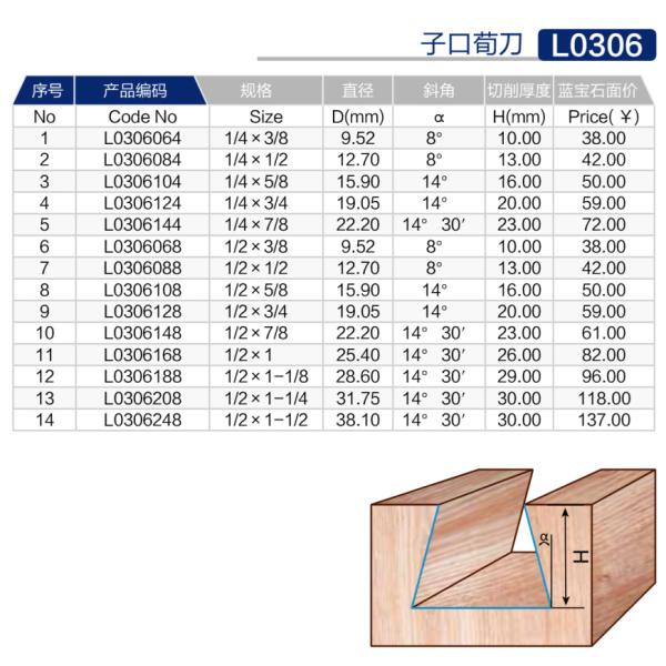 Durable Dovetail Moulding Router Bits Anti Abrasion Multipurpose