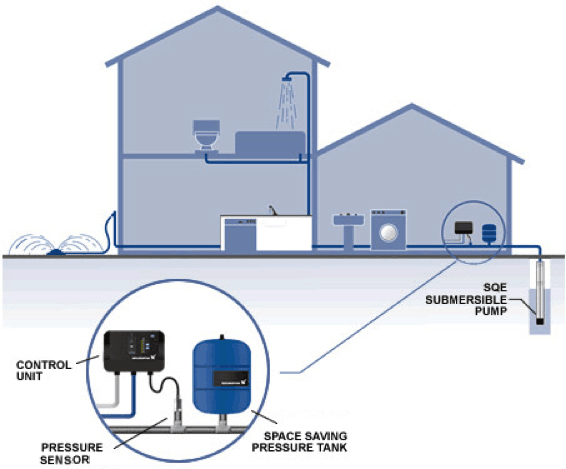Brass Miniature Pressure Sensor For Liquid Level Measurement IP67 standard