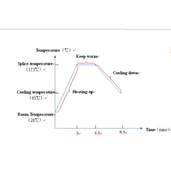 Lightweight Portable Rubber Conveyor Belt Vulcanizing Machine with 800mm Belt Width 900mm Splice Length and 12 PCS Beam Quantity