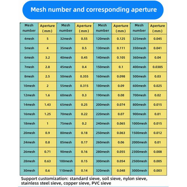 Comprehensive testing - soil testing - high-frequency digital electronic sieve vibration machine
