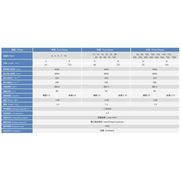Geared Stepper Motor NEMA23 Stepper Motor 76 Oz . In - 425 Oz . In Stepping 2.8A - 4.2A stepper motor gear reducer